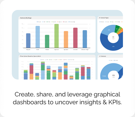 contract graphs and dashboards