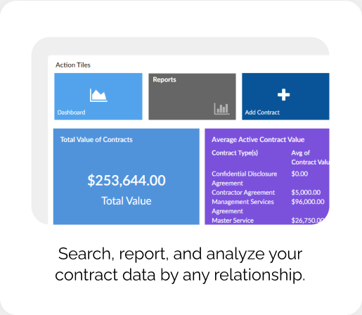 value of contracts image