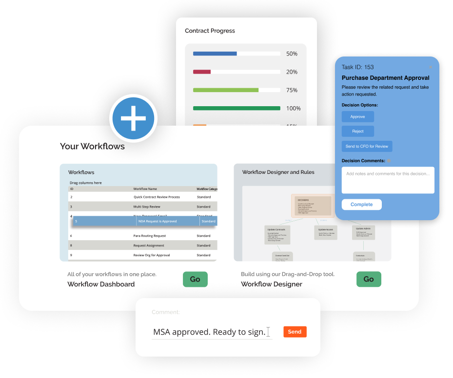 contract workflow image