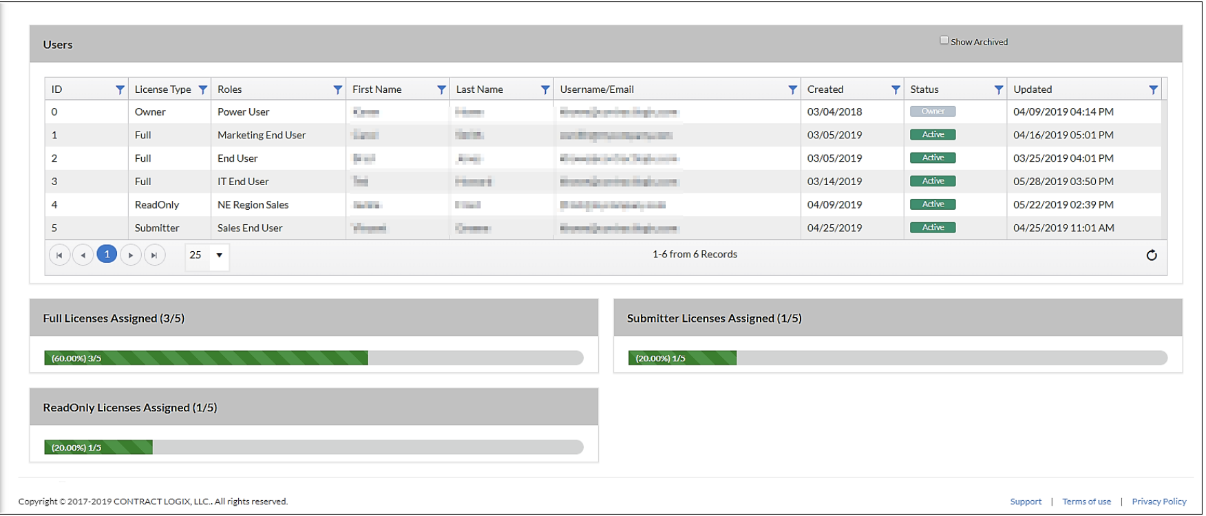 CWS dashboard