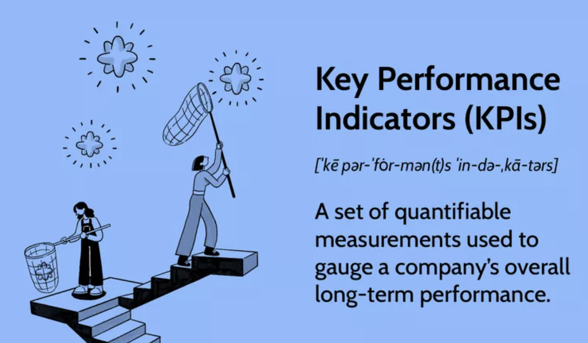 Definition of a key performance indicator (KPI).
