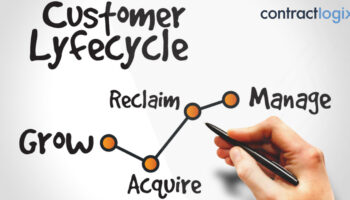 Illustration of the customer lifecycle management process.