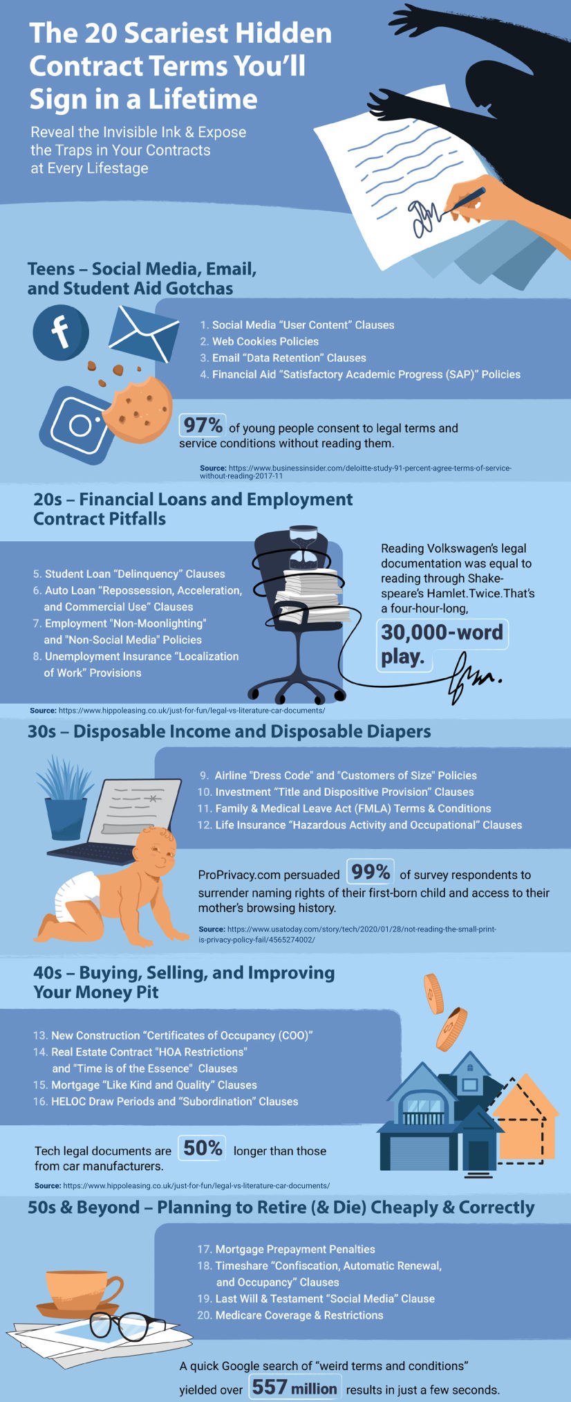 Contract Logix Signature Study