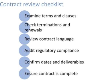 Why Contract Review Software is Essential for the Pre-Execution Process