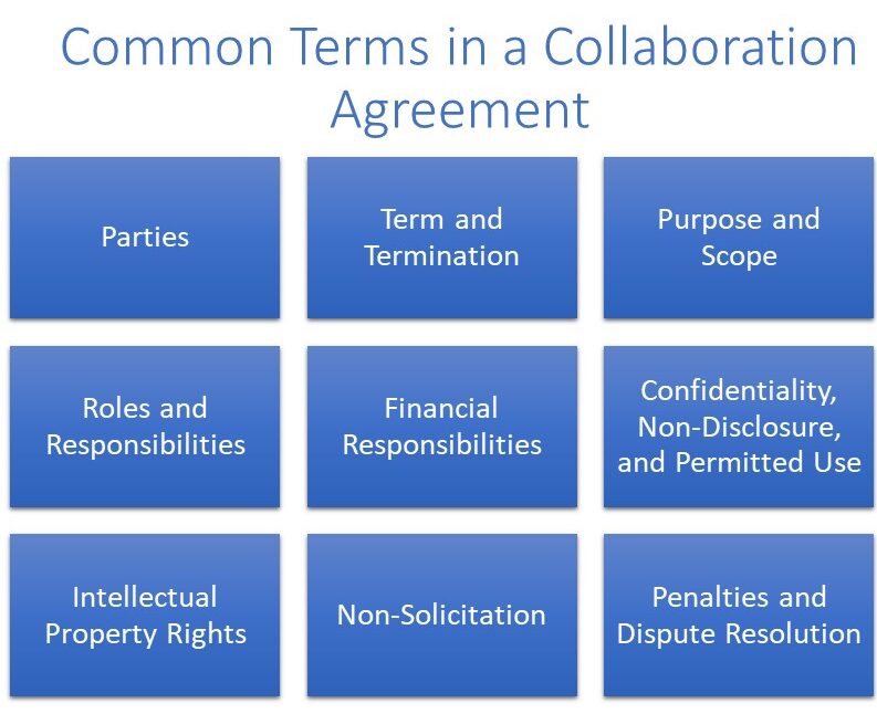 Common terms in a collaboration agreement.