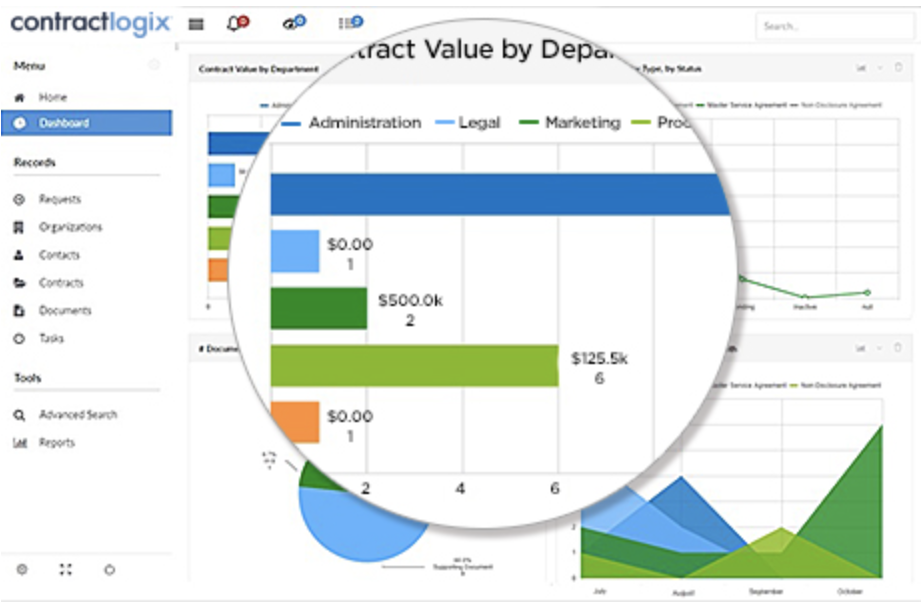 Contract reporting and analytics dashboard.