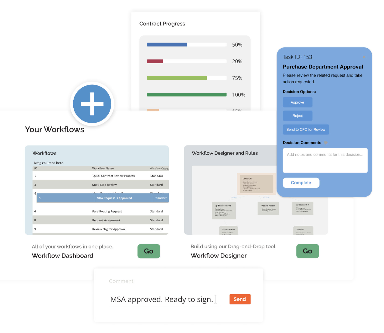 Automated workflows in enterprise contract management software.