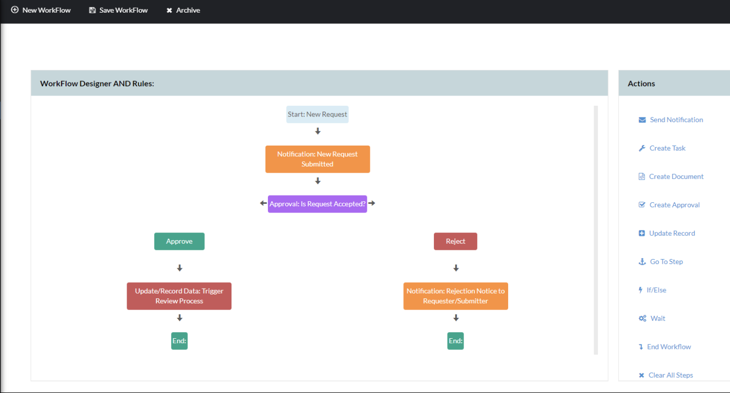 Tools for contract workflow automation.