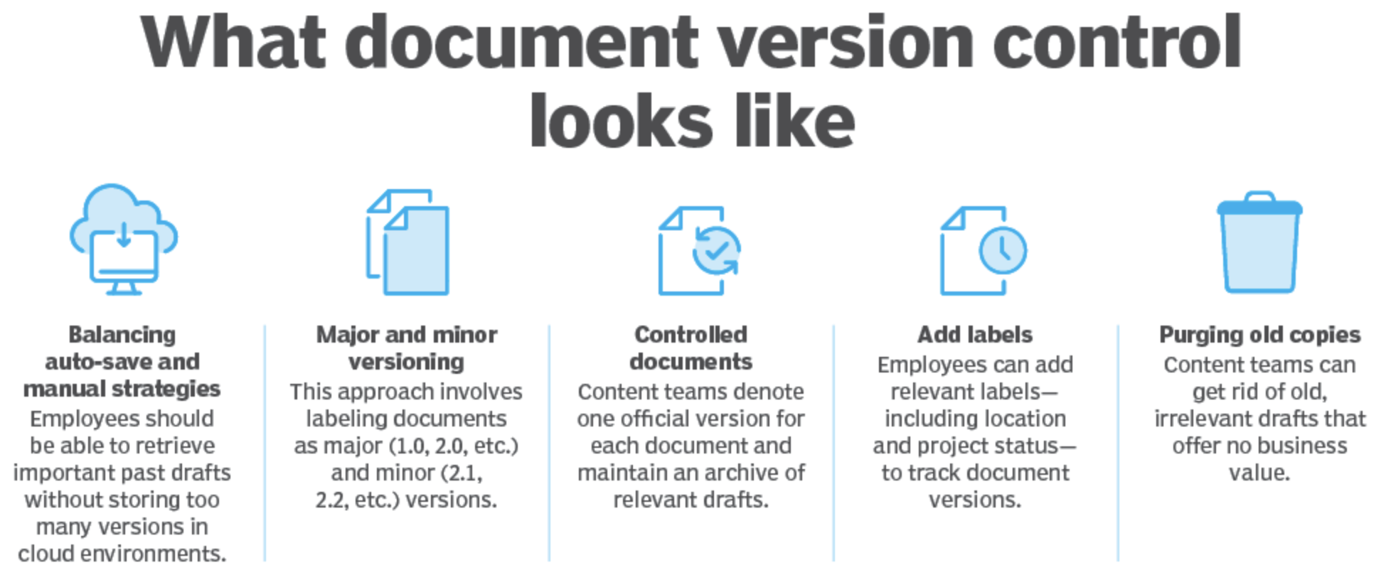 Illustration of version control.