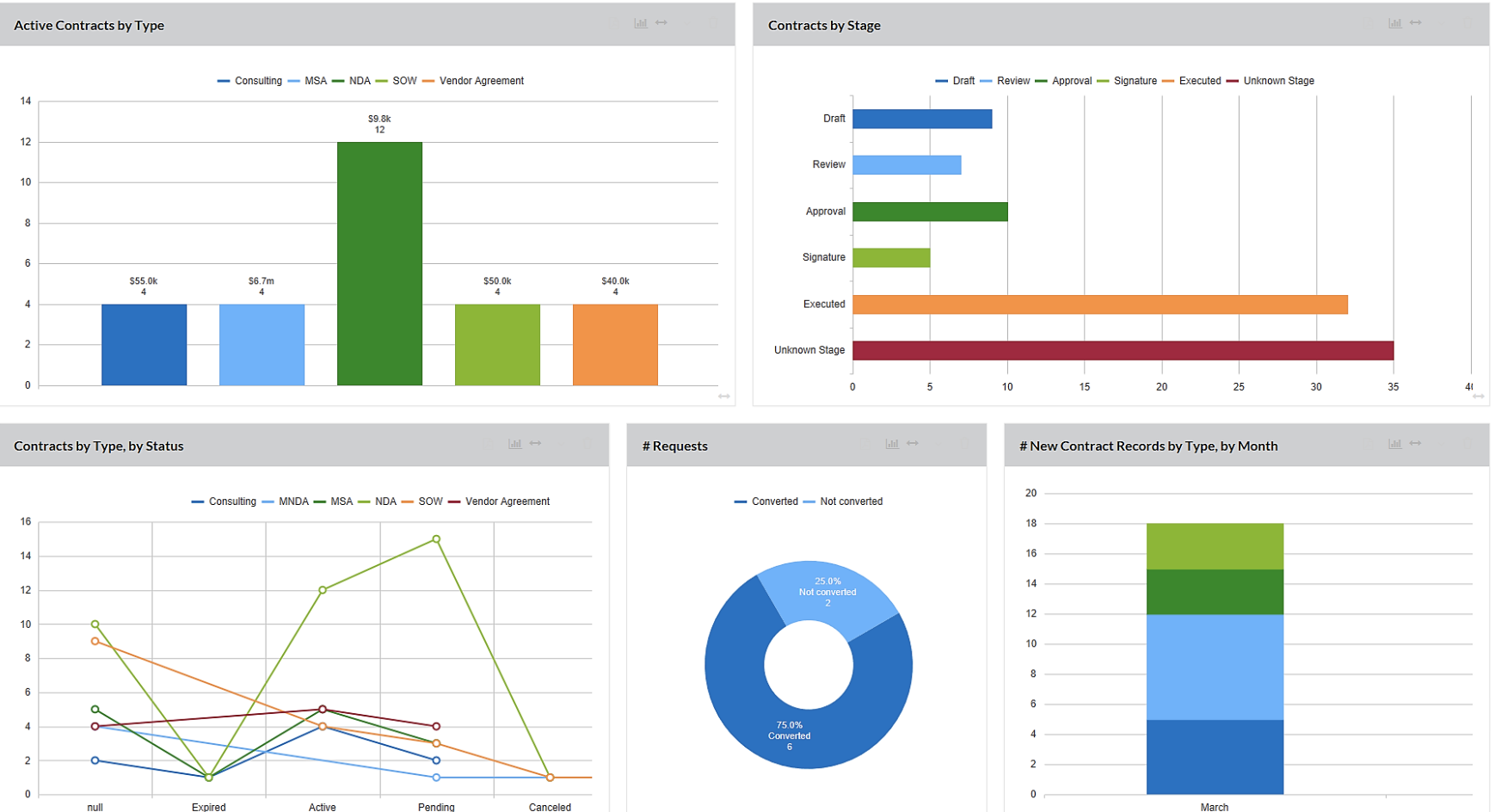 Contract management software dashboard.