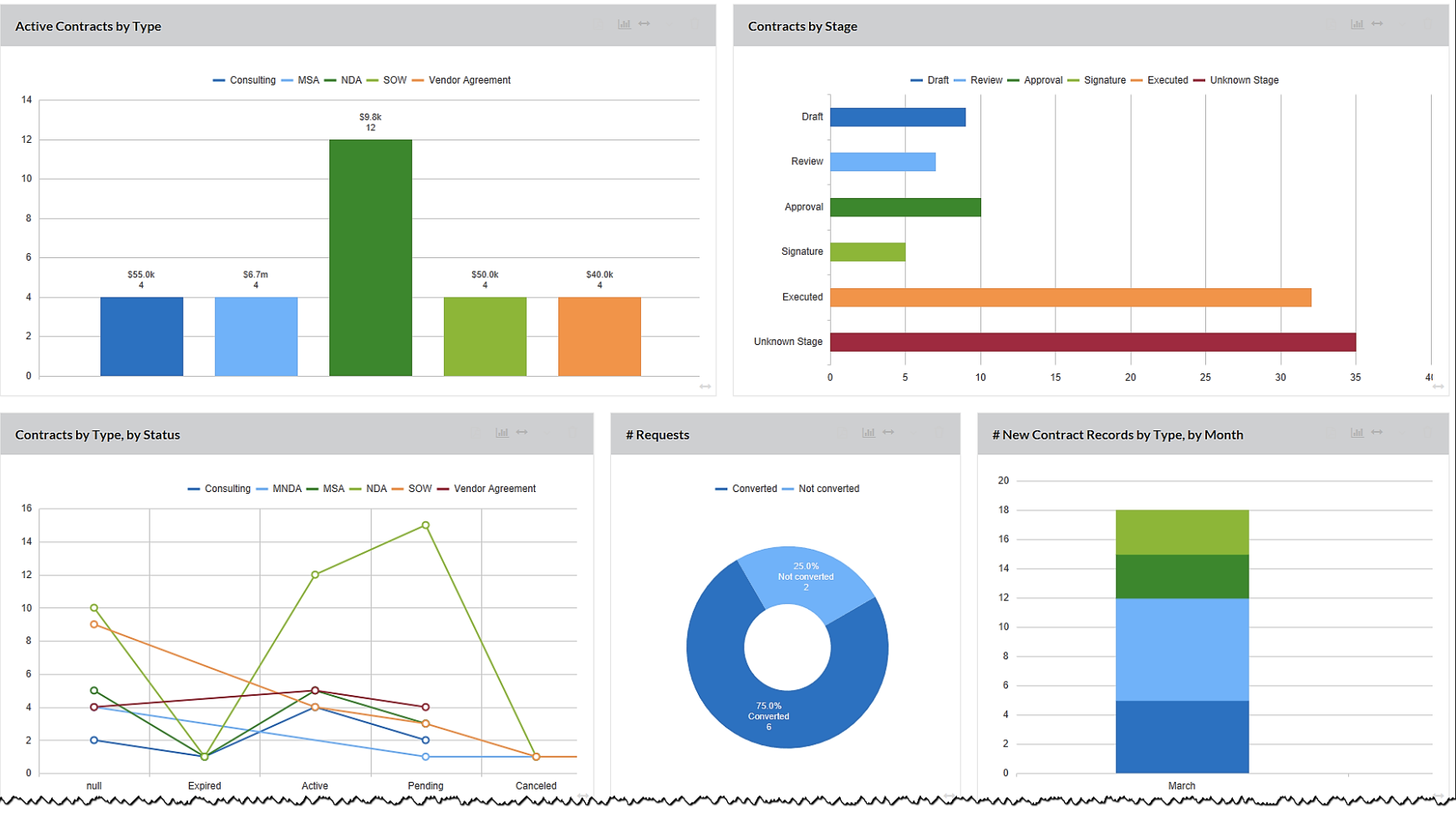 Contract management software dashboard.