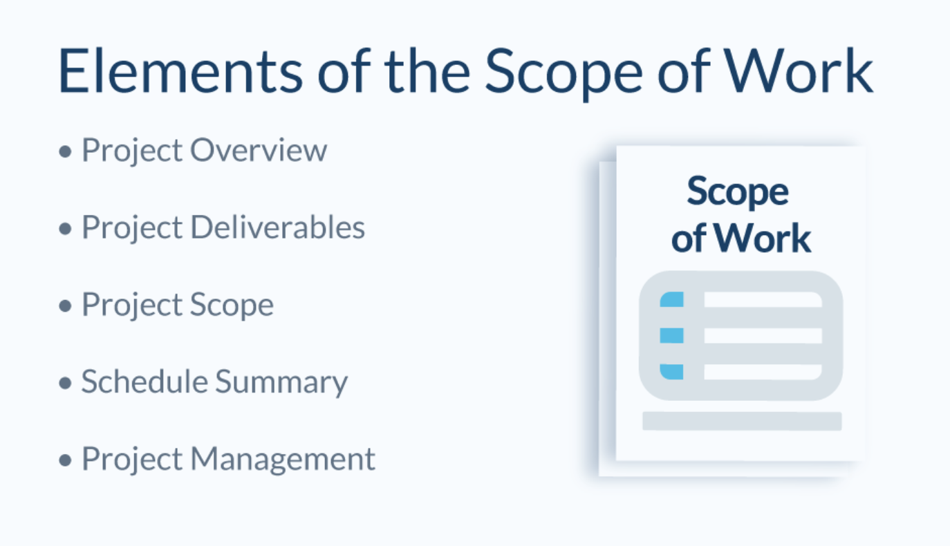 Example of a contract scope of work template.