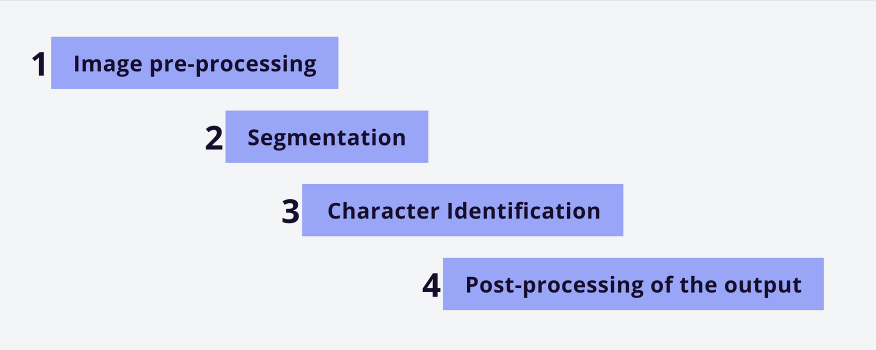 Illustration of how AI-assisted data extraction works.