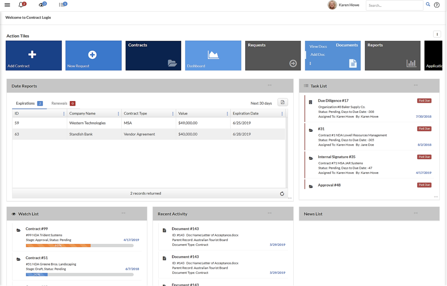 Example of a contract management software dashboard.