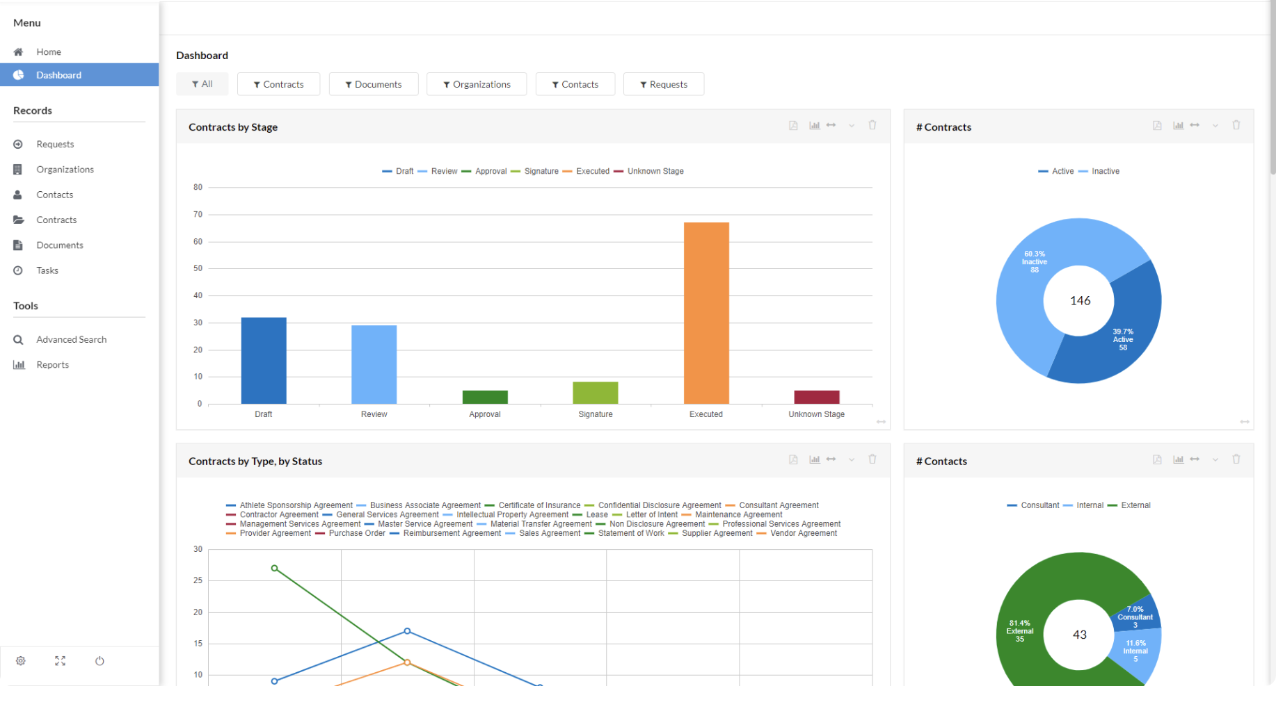 Workflow dashboard in contract administration software.