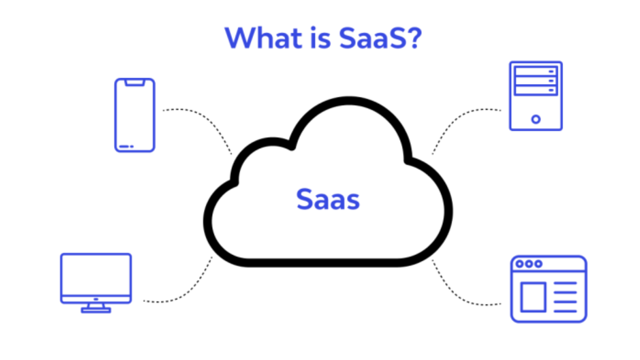 What is SaaS?