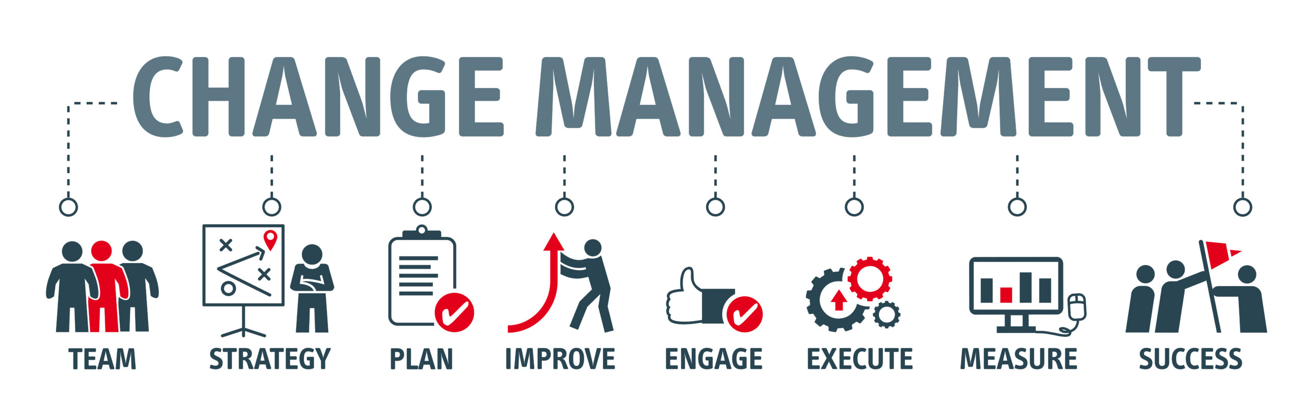 An illustration of change management.