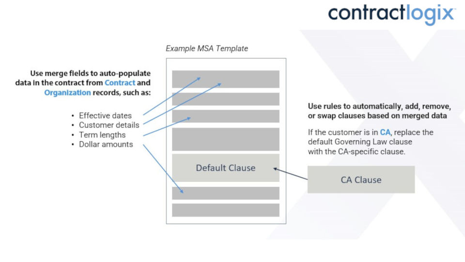 Contract Journey