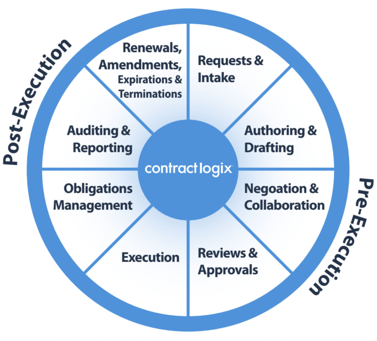 How Contracting Software Affects Risk Management & Compliance