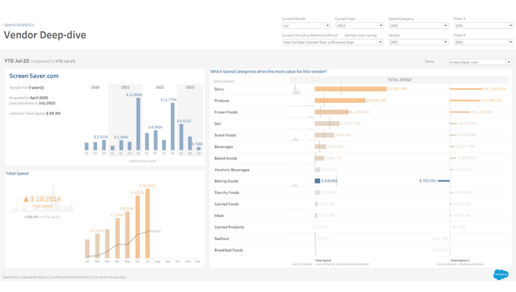 Top 5 Integrations for Your Contract Tracking Software Solution