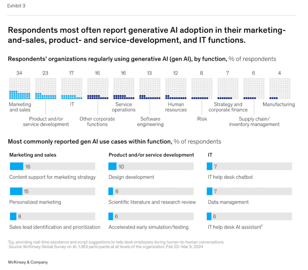 Ai Contract Management Software Vs Traditional Methods