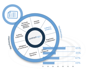 What Is Contract Lifecycle Management Software? Key Features