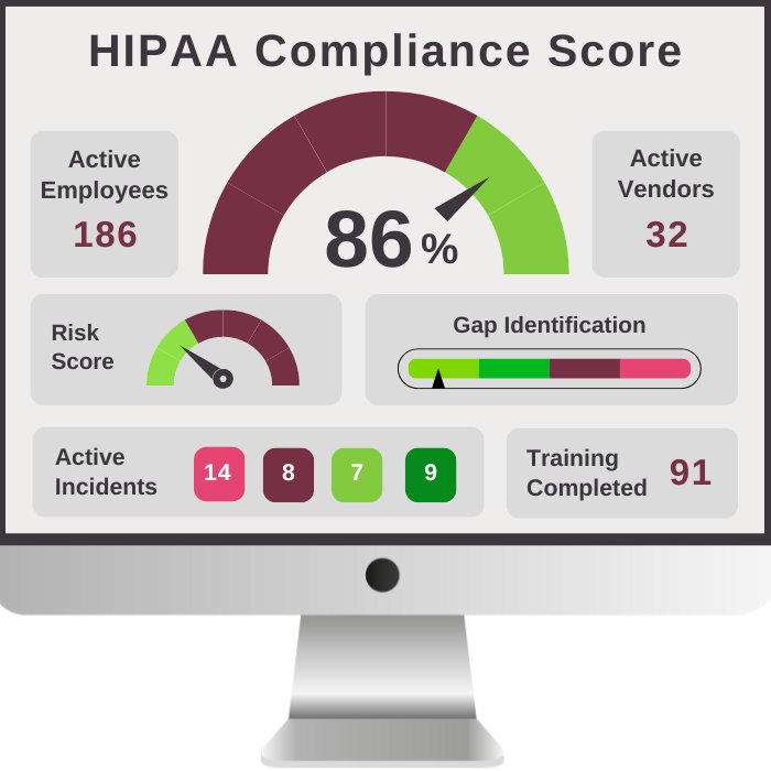 graphic shows example of positive HIPAA compliance score after using contract management software for healthcare