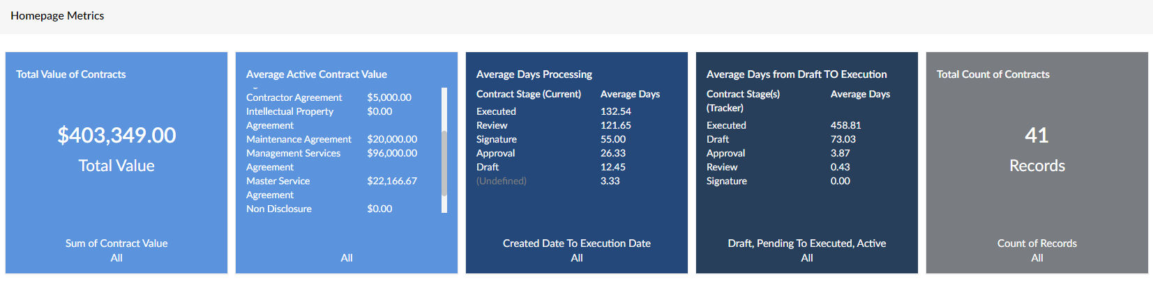 graphic shows example of centralized extracted data 