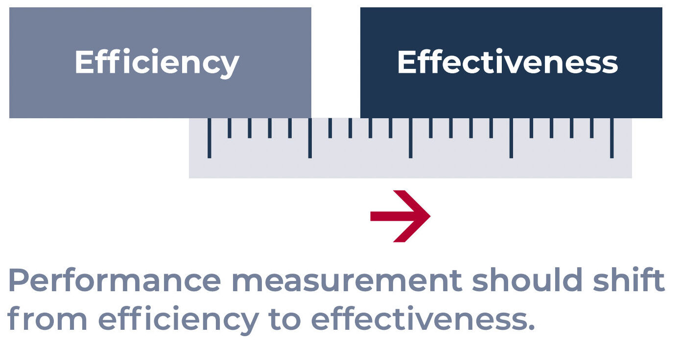 Illustration showing a shift from efficiency to effectiveness, representing how outsourcing enables legal teams to focus on strategic impact rather than just speed