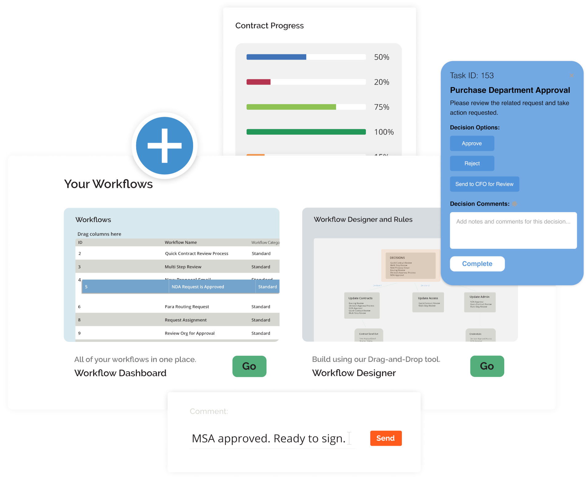 Contract management workflow dashboard showing contract progress, approval task, and automated comments for streamlined contract operations