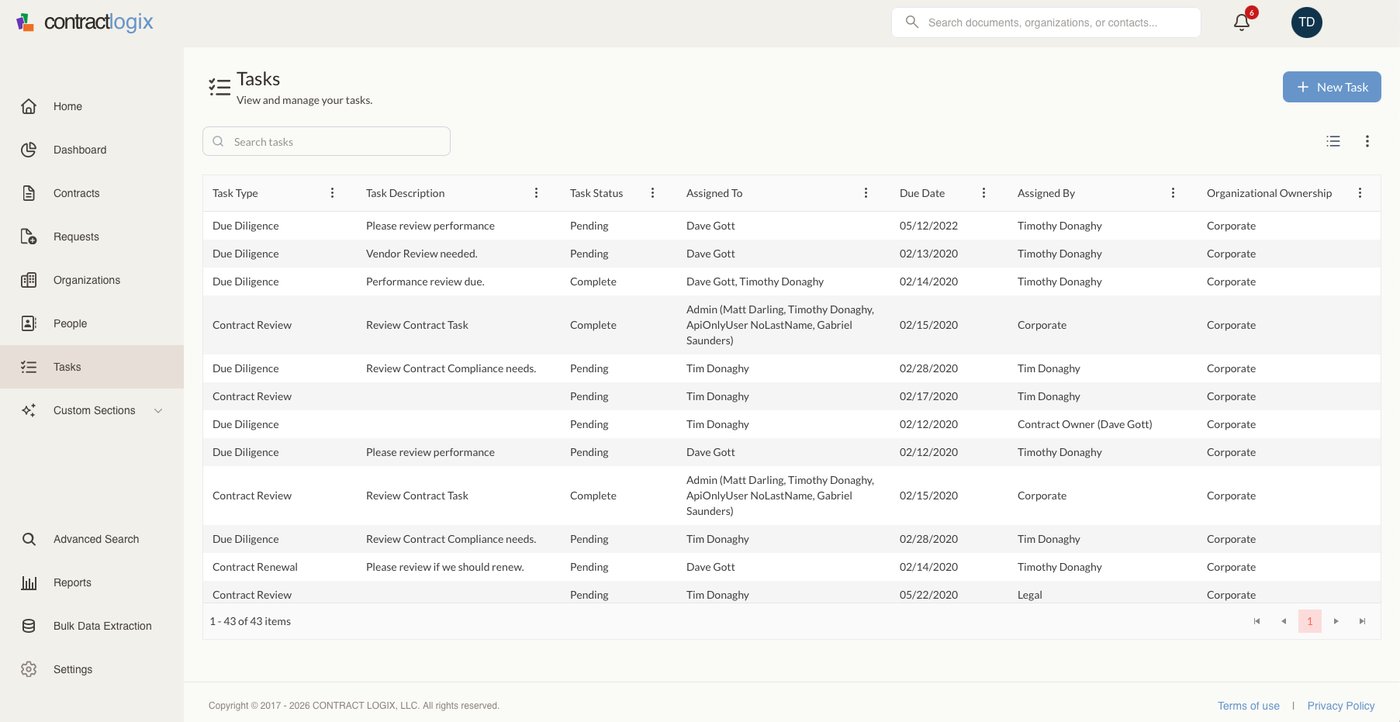 Automated tasks, assignments, and due dates keeping obligations and renewals on track